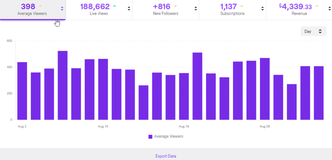 How to Make Money on Twitch: 12 Best Ways