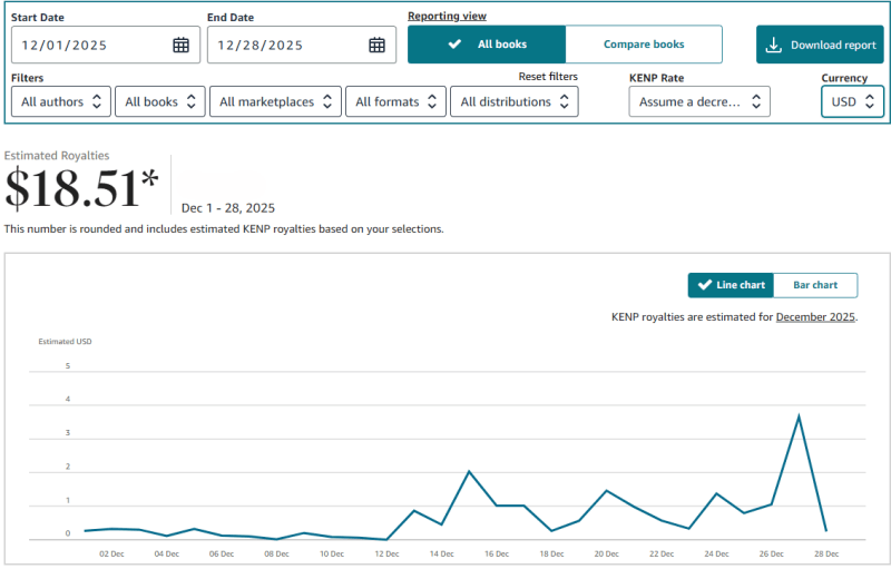 How to Make Money on Amazon Without Selling: 14 Ways
