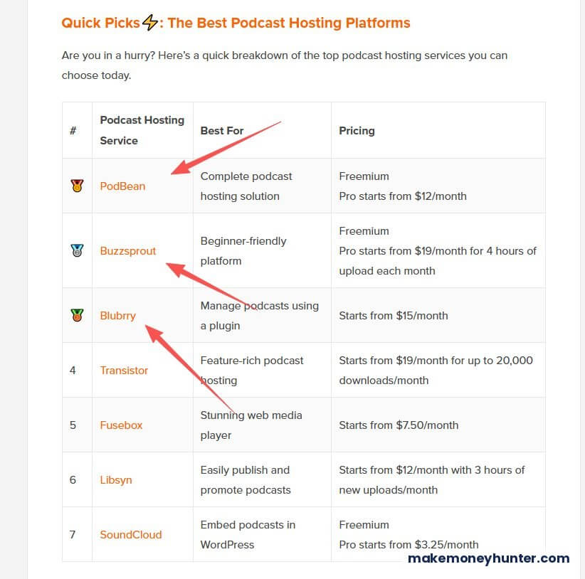 Affiliate blog quick picks comparison table with podcast hosting services pricing