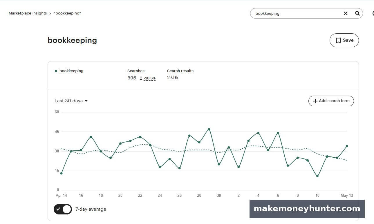 Etsy Marketplace Insights data showing nearly 900 monthly searches for bookkeeping, indicating strong demand from e-commerce sellers for bookkeeping help