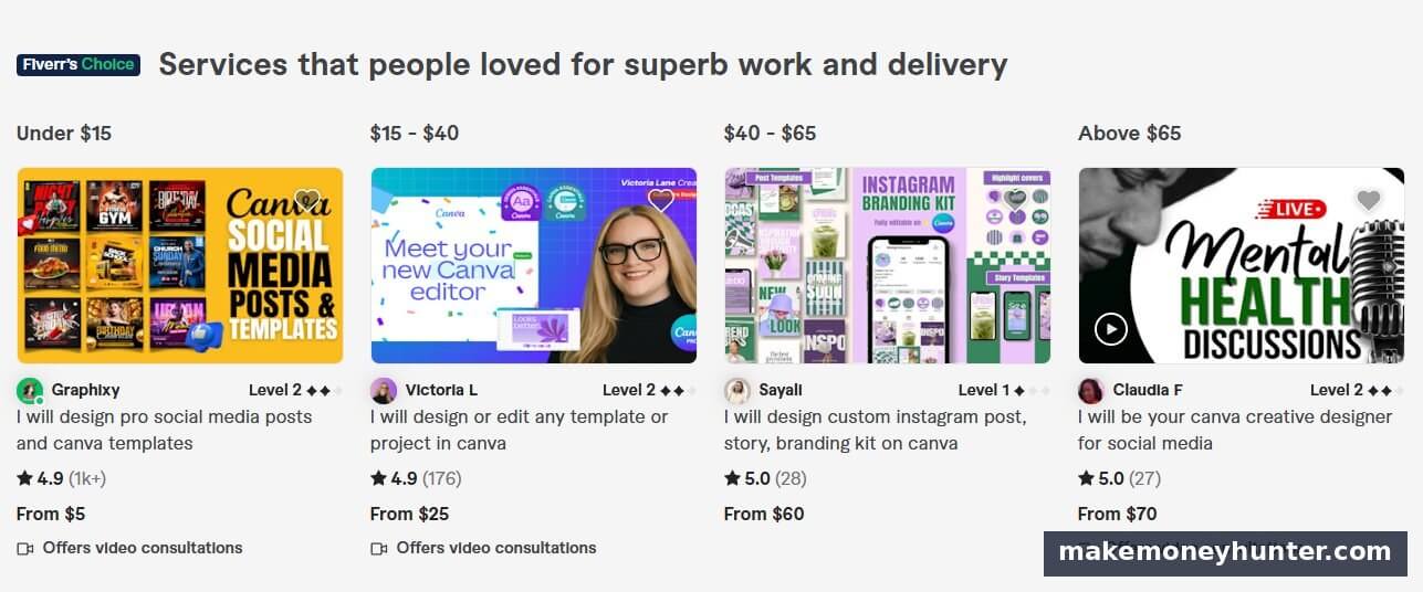 Canva design services on Fiverr showing pricing tiers from under $15 to above $65 for different specialties