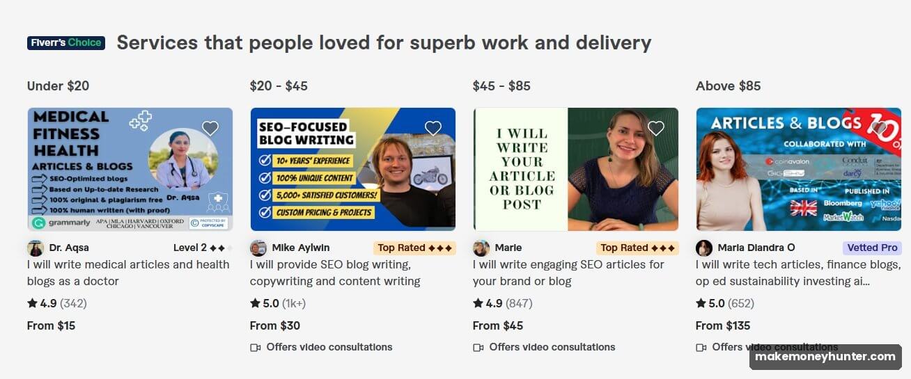 Fiverr blog writing and AI copywriting services priced from 15 to 135 dollars showing pricing tiers