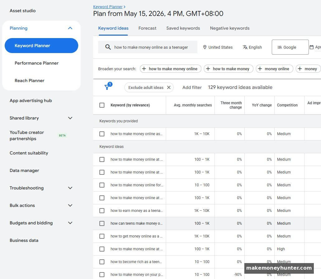 Google Keyword Planner showing keyword ideas with search volume ranges and competition levels