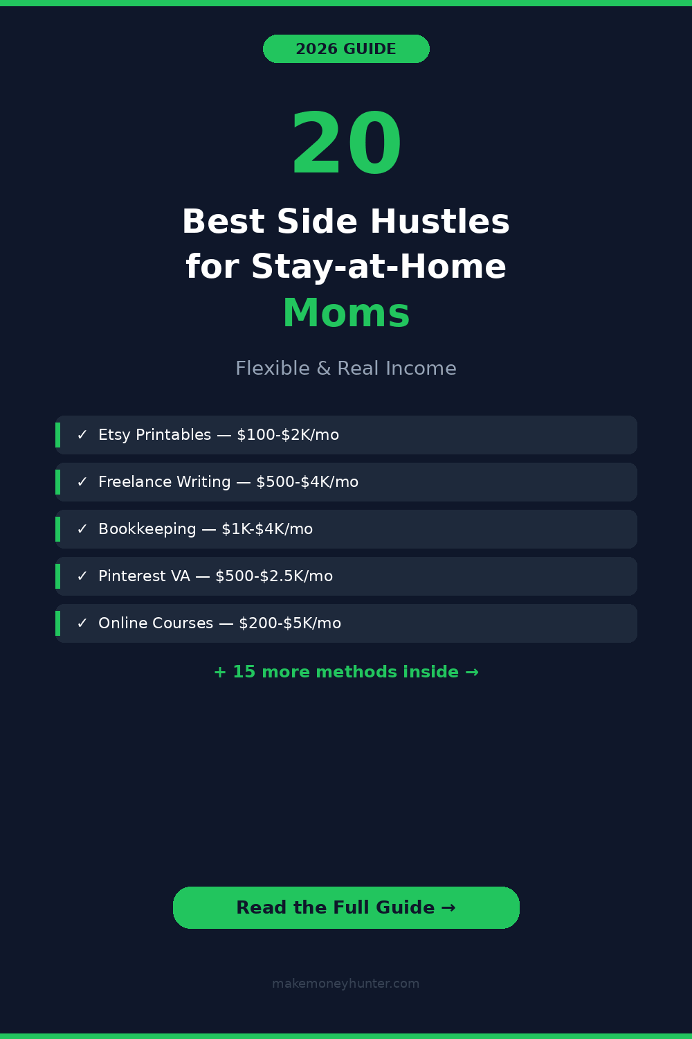 20 best side hustles for stay-at-home moms with realistic income data and flexible schedules in 2026