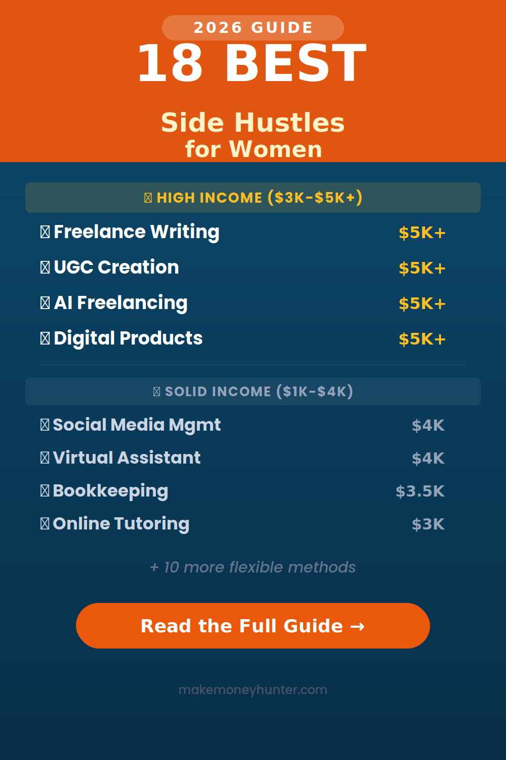 18 best side hustles for women ranked by income potential and flexibility in 2026