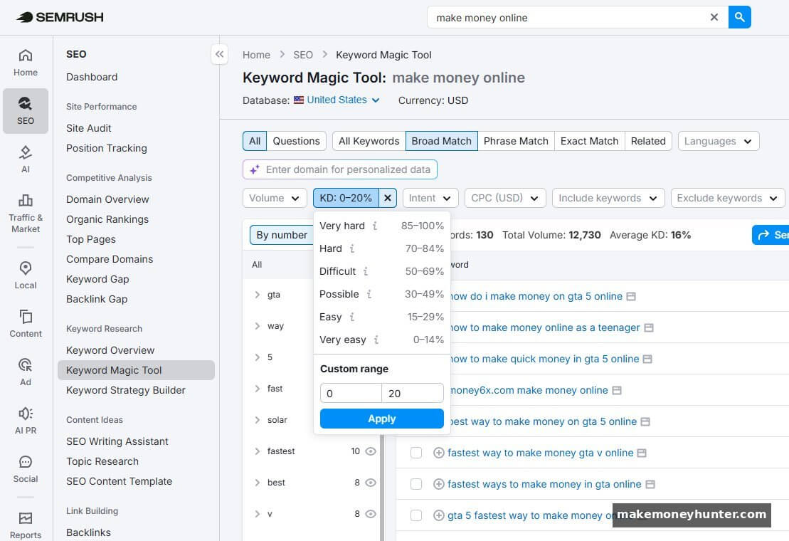Semrush Keyword Magic Tool showing KD filter set to 0-20% for low competition keywords