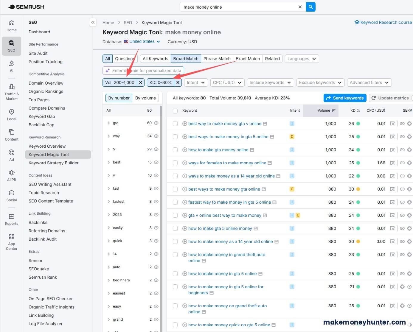 SEMrush Keyword Magic Tool showing make money online keywords filtered by volume 200 to 1000 and KD 0 to 30