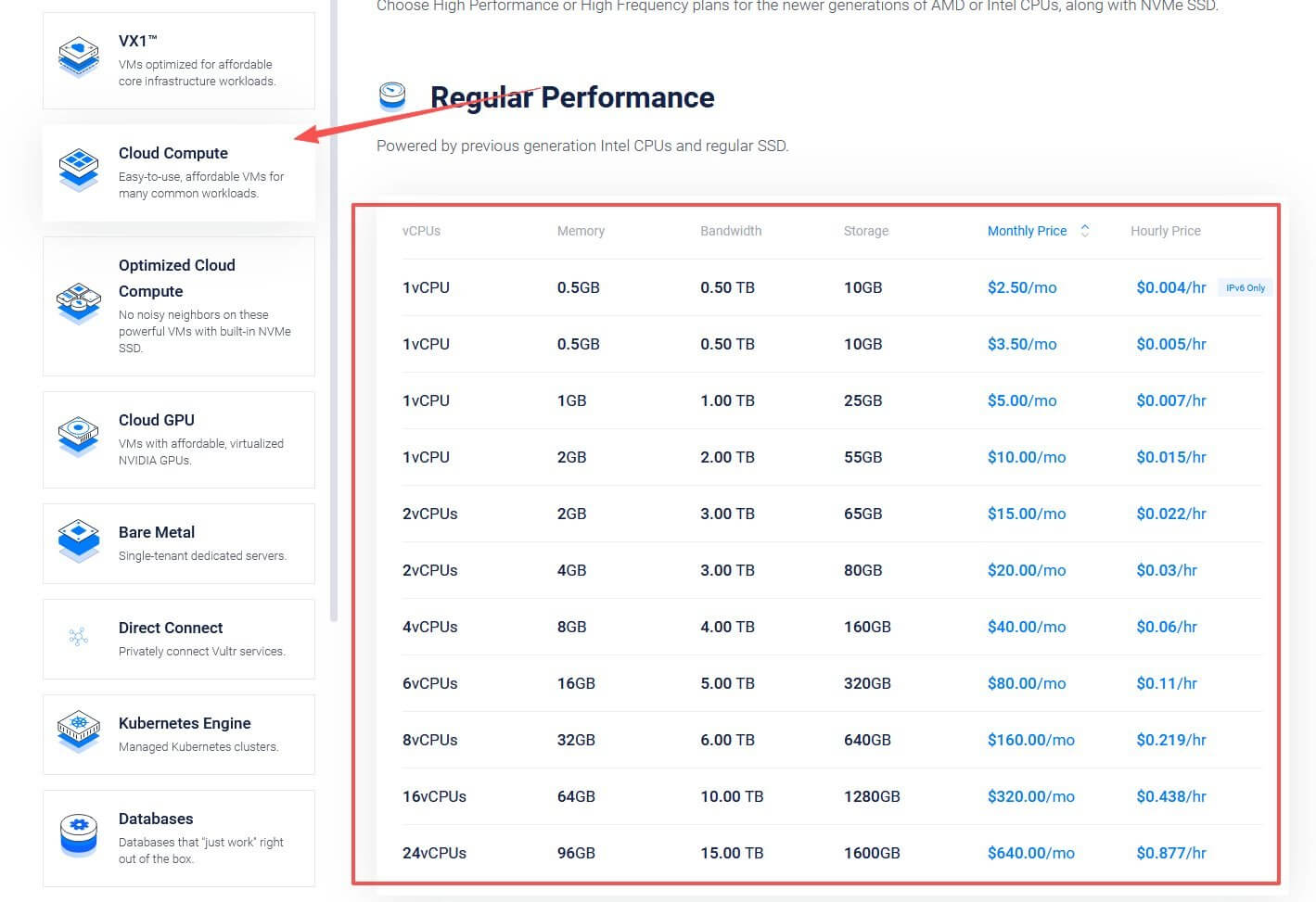 Vultr Cloud Compute pricing table showing VPS plans from $2.50/month for 1vCPU 0.5GB RAM up to $640/month for 24vCPUs 96GB RAM with bandwidth and storage allocations